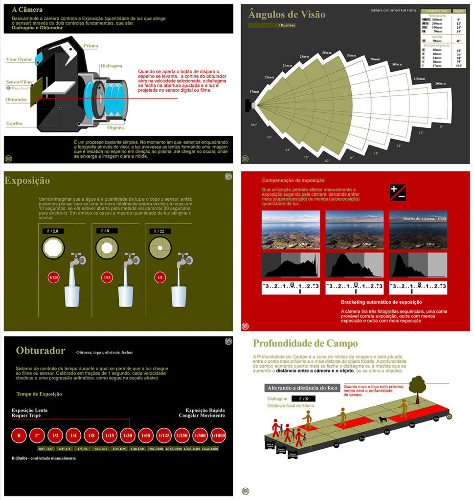 Curso de Fotografia